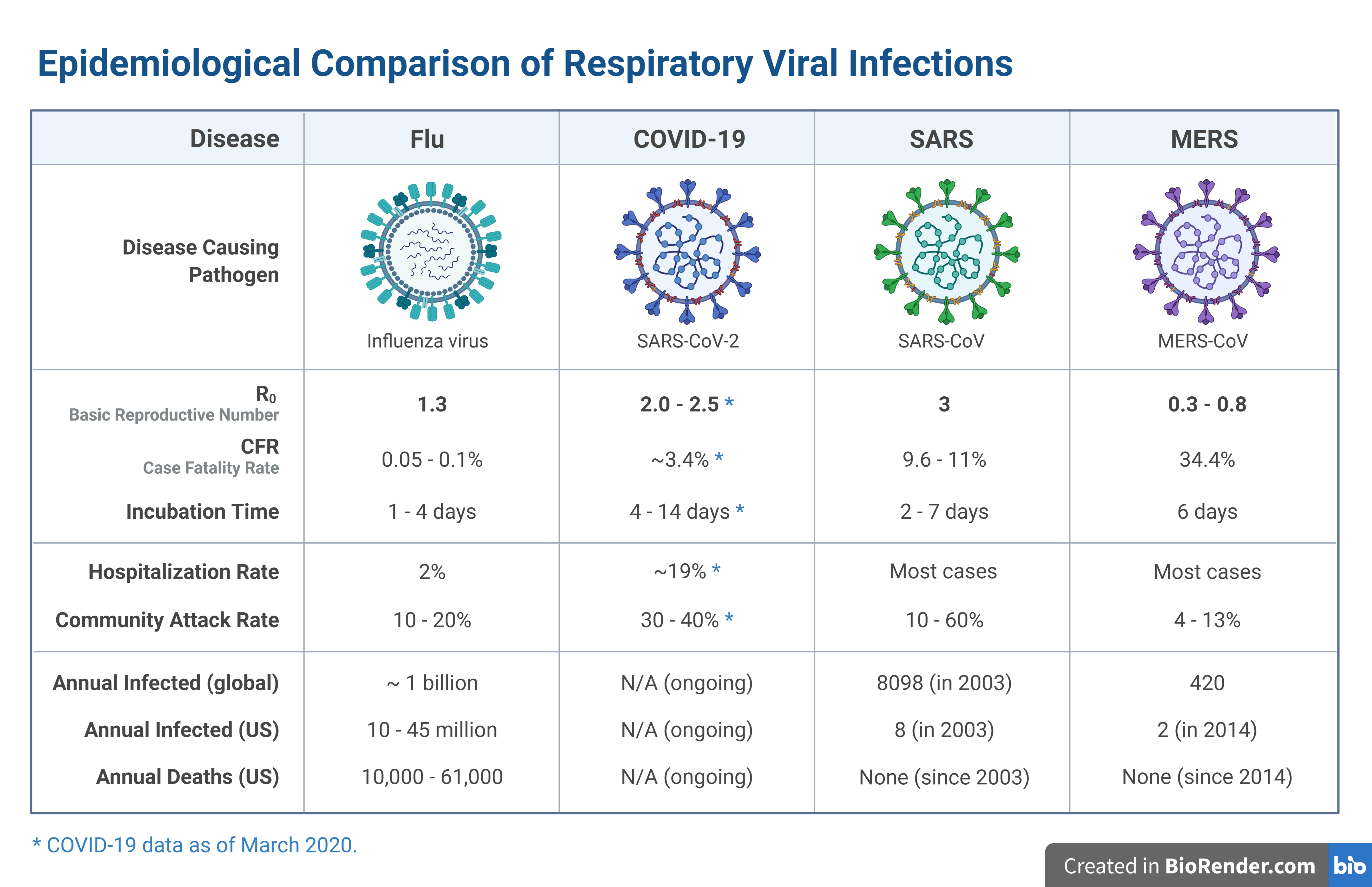 Коронавирус 2 типа. SARS-cov-2 размер вируса. Сравнение вирусов. Коронавирус SARS-cov-2 строение. Размер вируса коронавируса.